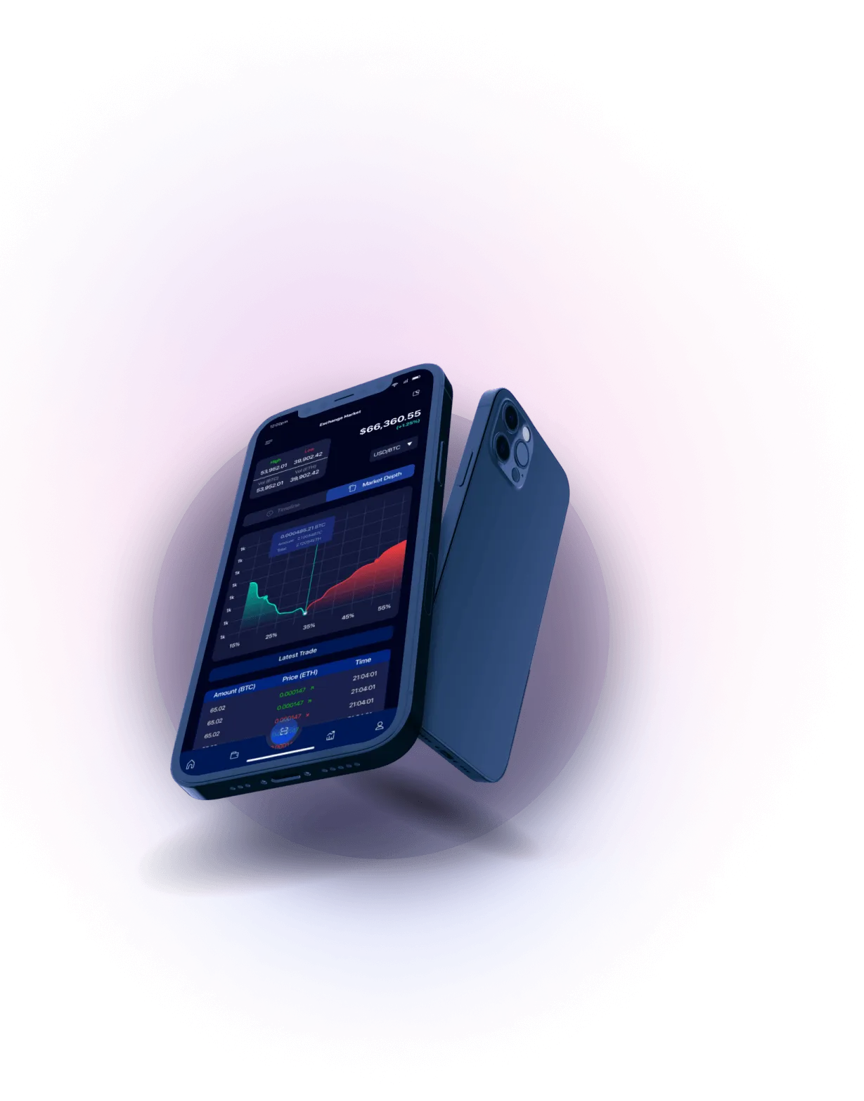 Trade Avestro 2.0 - Analisis Mata Uang Kripto